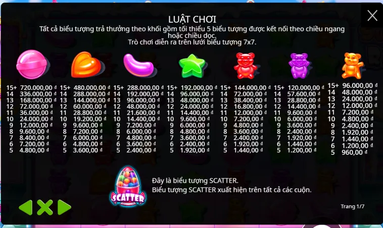 Khám Phá Thế Giới Kẹo Ngọt Nổ Hũ Sugar Rush Tại B52 Club Cực Vui